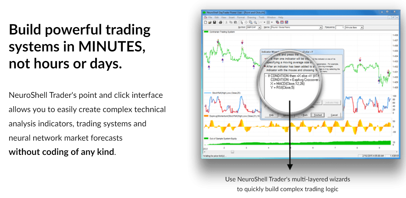 NeuroShell Trader Features