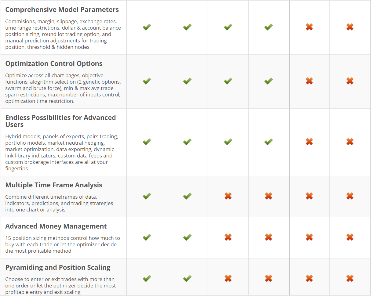 NeuroShell Trader Pricing