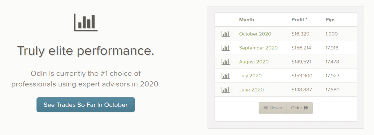 Odin robot Trading results