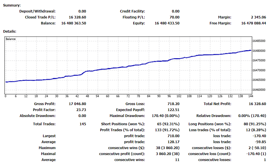 Odin robot Odin robot Trading results