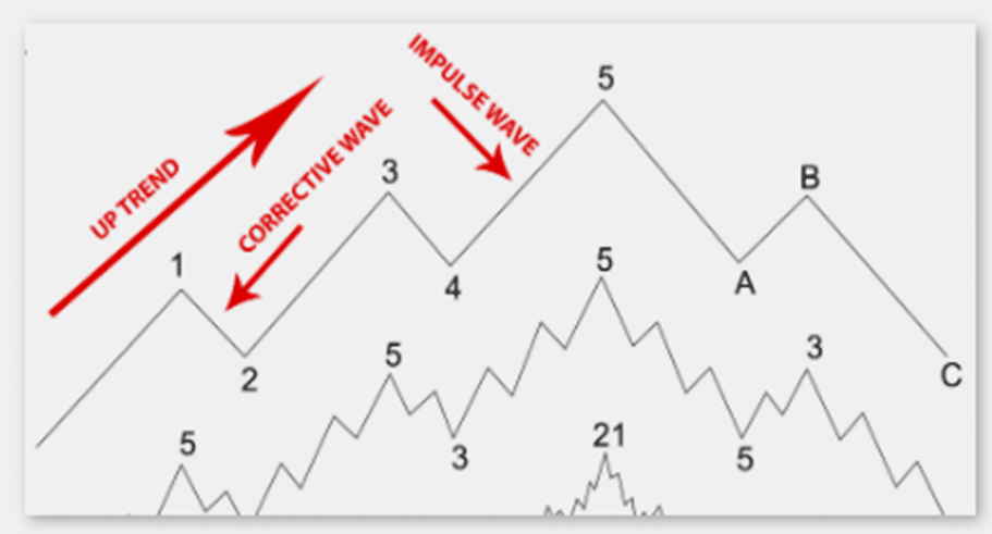 The Wave Scalper  trading pairs