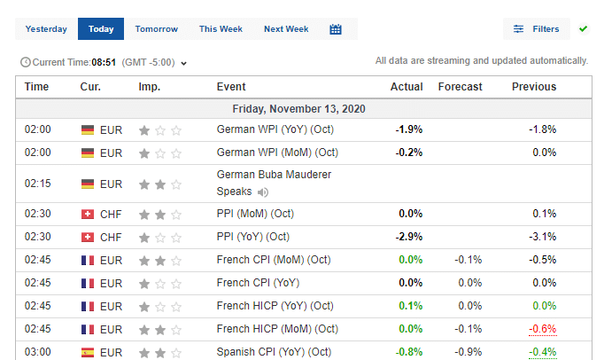 economic calendar