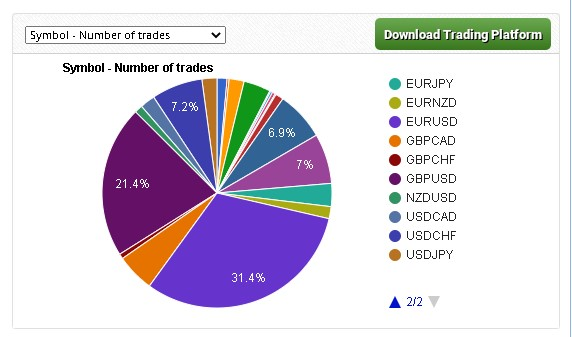 Aqua Forex Trading currency pair