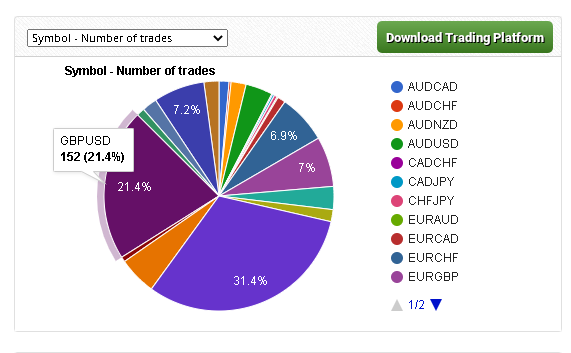 Aqua Forex Trading currency pair