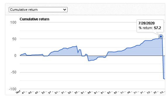 Aqua Forex Trading chart