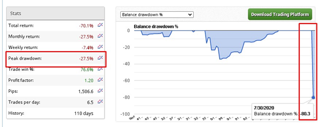 Aqua Forex Trading negative trading performance data