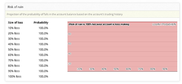 Aqua Forex Trading drawdown