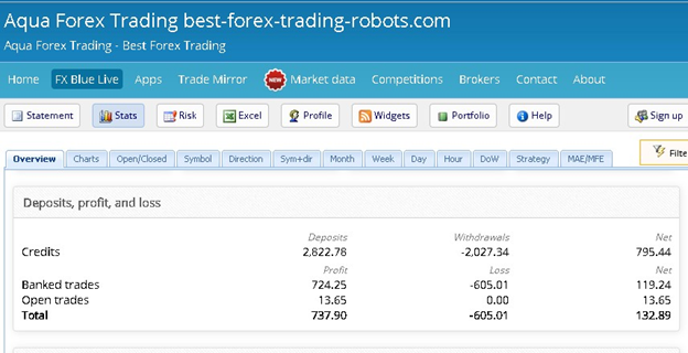 Aqua Forex Tradinge fxblue