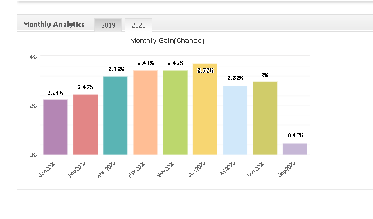 Big Bang monthly gain