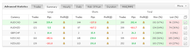 Big Bang trading results