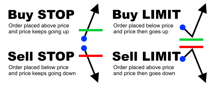 Pending orders cheat sheet