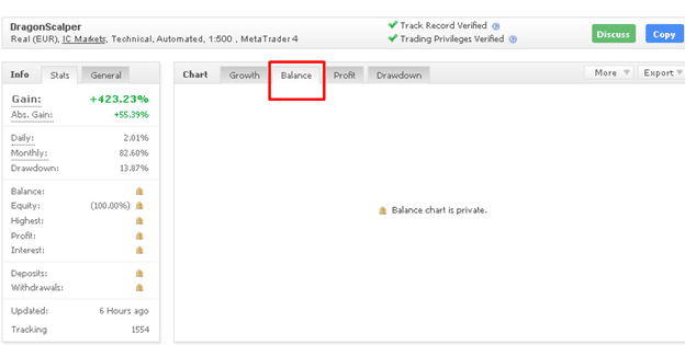 Dragon (by AlnoTrade) Hidden Balance and Profit Charts