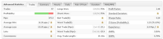 Dragon (by AlnoTrade) advanced statistics