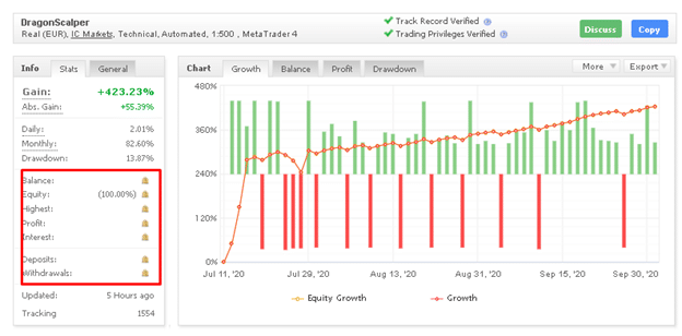 Dragon (by AlnoTrade) Hidden Balance and Profit Charts