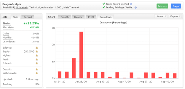 Dragon (by AlnoTrade) drawdown