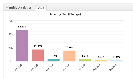 FX Blaster Pro monthly gain