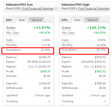 FX Blaster Pro trading results