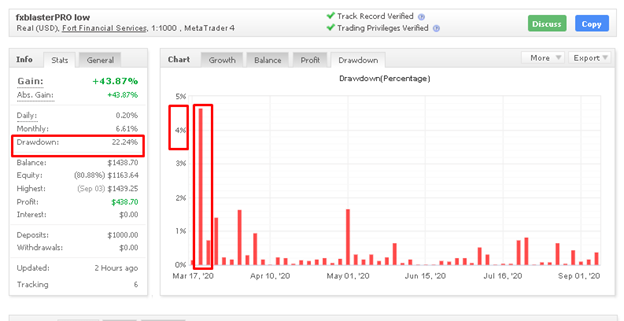 FX Blaster Pro trading results