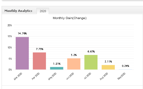 FX Blaster Pro monthly gain