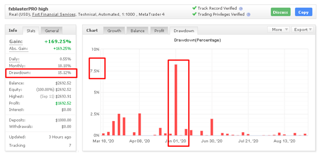 FX Blaster Pro trading results