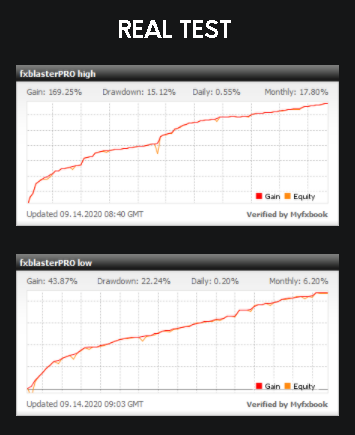 FX Blaster Pro Trading Performance Data