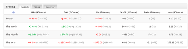 FXSecret Immortal trading results