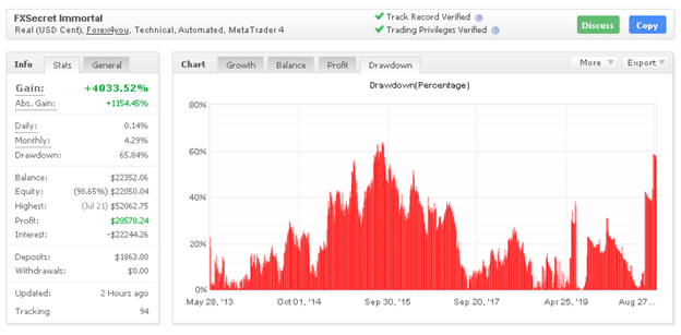 FXSecret Immortal trading results