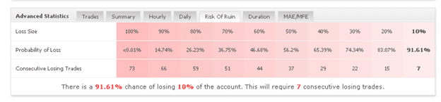 FXSecret Immortal trading results