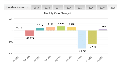 FXSecret Immortal monthly gain