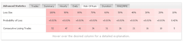 Forex Heist EA trading results