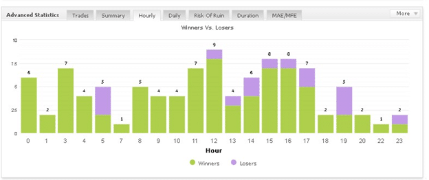 Forex Heist EA trading results