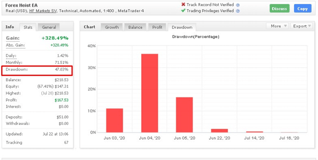 Forex Heist EA drawdown