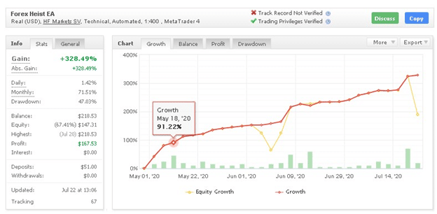 Forex Heist EA Myfxbook