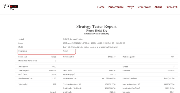 Forex Heist EA Back Testing Results