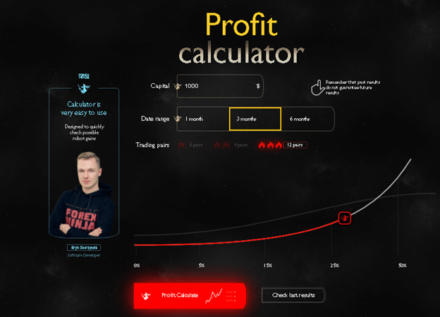 Forex Ninja Features