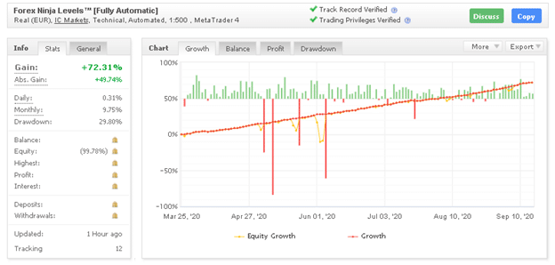 Forex Ninja Myfxbook