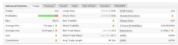 Forex Ninja advanced statistics
