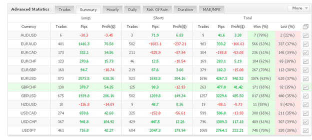 Forex Real Profit Expert Advisor trading results