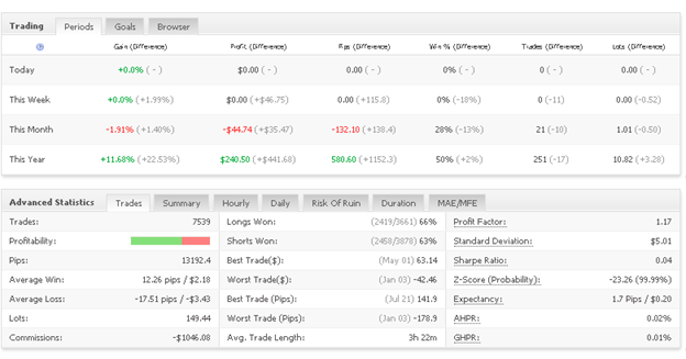 Forex Real Profit Expert Advisor trading results