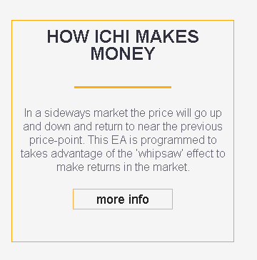 Ichi Scalper Trading Strategy