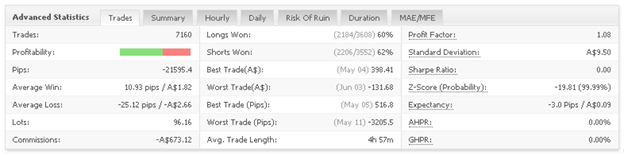 Ichi Scalper advanced statistics