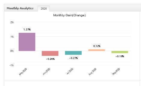 Ichi Scalper monthly gain