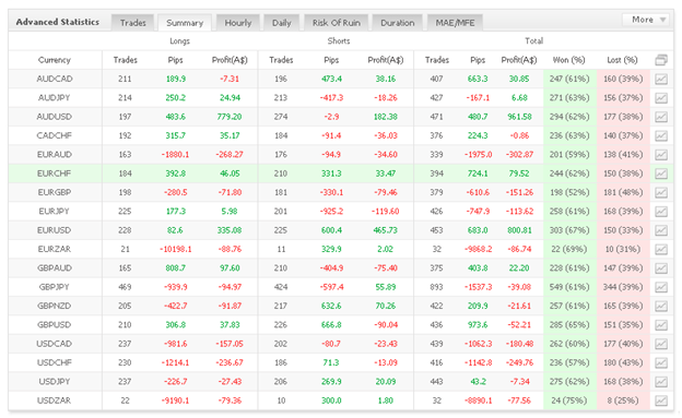 Ichi Scalper trading results