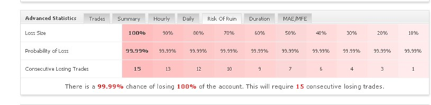 Inertia Trader advanced statistics