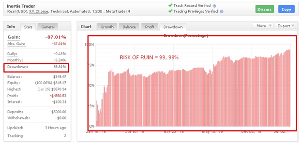 Inertia Trader High Drawdown