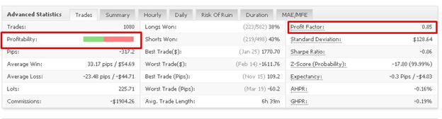 Inertia Trader advanced statistics