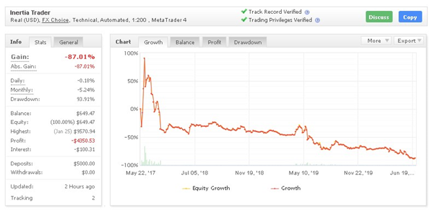 Inertia Trader Myfxbook