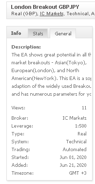 London Breakout Trading Performance Data