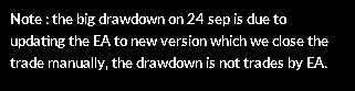 MG Pro EA drawdown