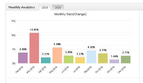 Mr. Martin Monthly Gain